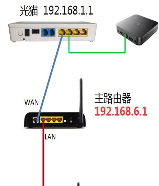 闲置无线路由器(闲置路由器怎么利用起来)