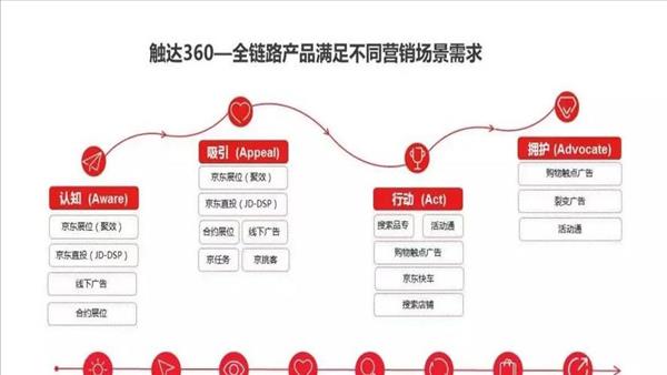 阿里巴巴数字营销有效果吗(阿里数字营销看行业数据吗)