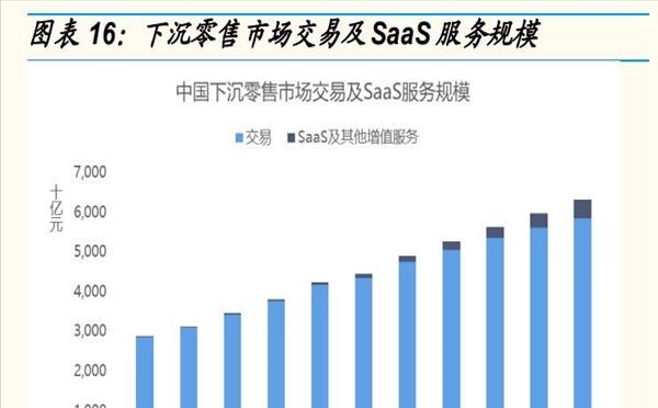 零售行业现状分析(延申：零售业行业现状)