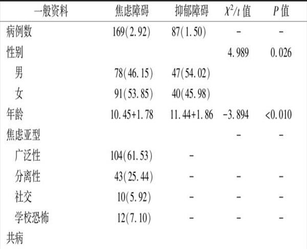 预后较差什么意思(扩展：预后啥意思)