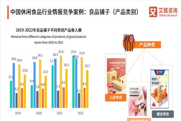 食品产业数据(食品行业数据分析报告)